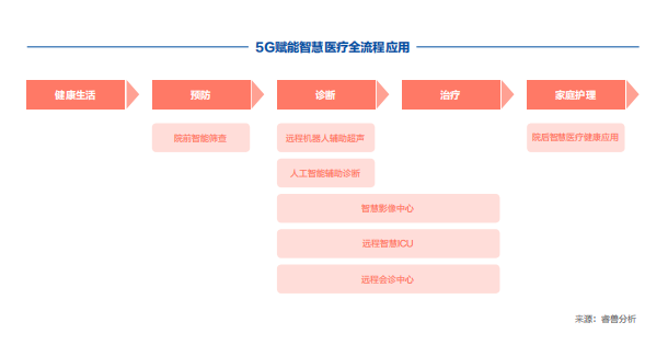 5G创新白皮书2020