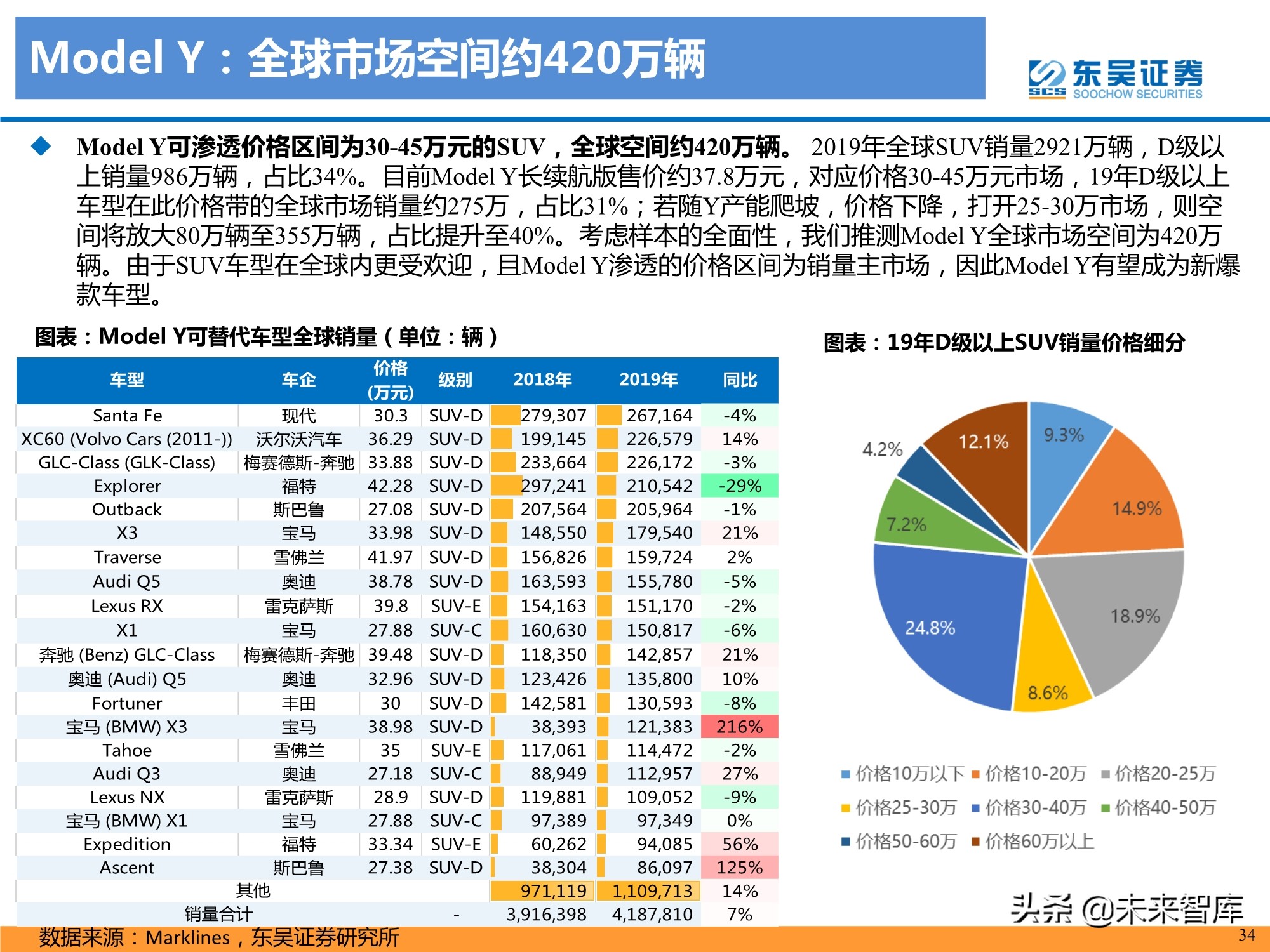 特斯拉盈利模式深度剖析：精选特斯拉核心供应链，共享高增长