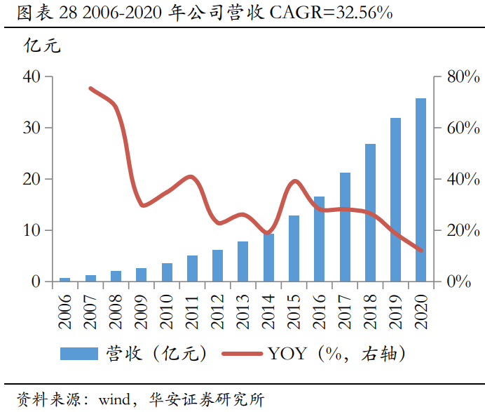 华测检测深度研究：精细化管理支撑盈利提升，新经济驱动未来成长