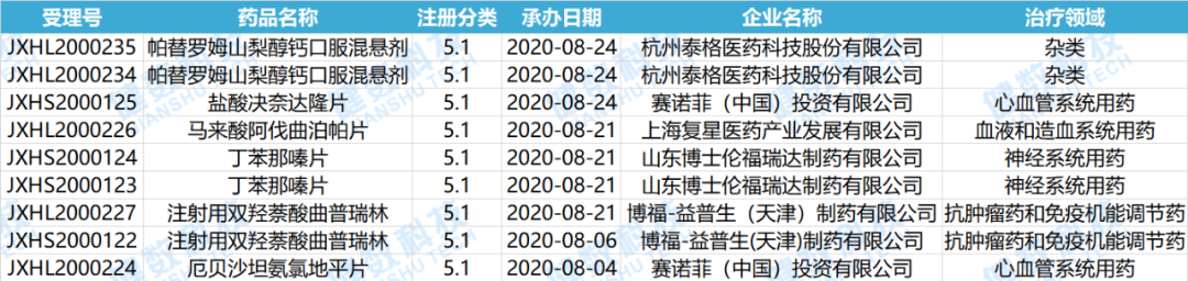 8月药品审评报告：复宏汉霖曲妥珠单抗获批上市