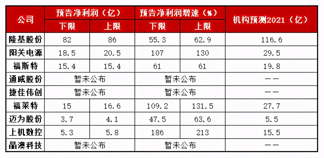 干货！光伏行情还能走多远？