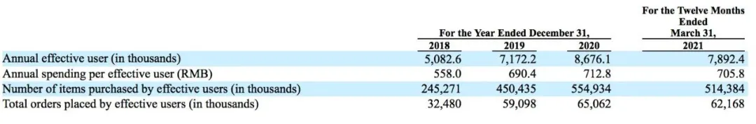三年亏损67亿,每日优鲜赚钱太难