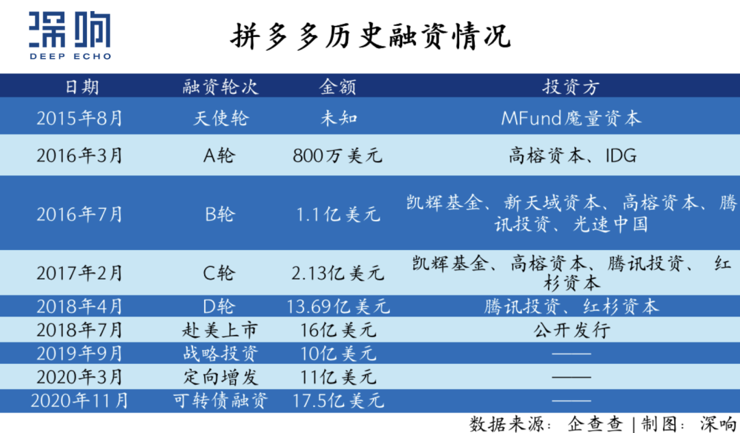 重识拼多多：当低垂的果实被摘完