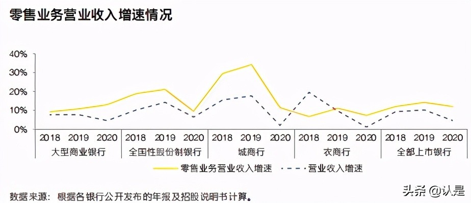 中国上市银行2020年回顾及未来展望