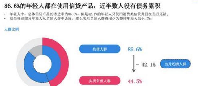 为什么说信用卡害了很多年轻人，就是因为借了