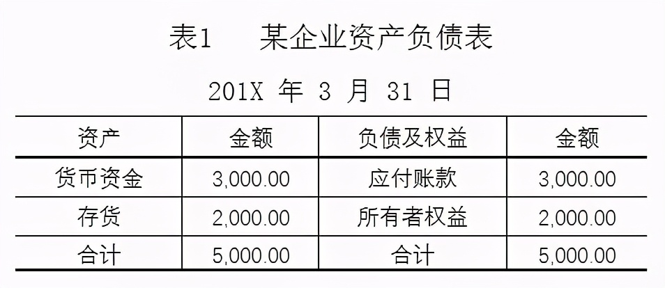 銀行承兌匯票保證金的會計處理，尤其是這2點，早知早受益