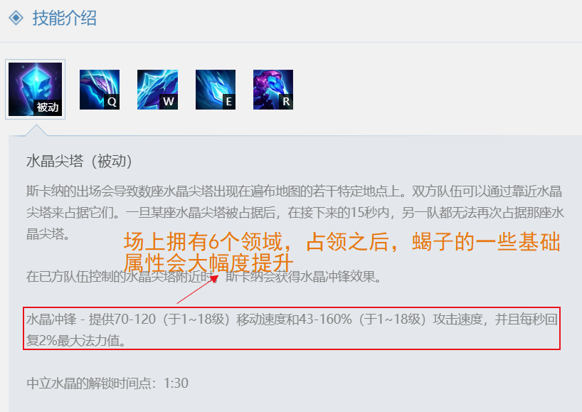 LOL：让你见识一下我的毒刺，“韩服打野胜率第一”斯卡纳攻略