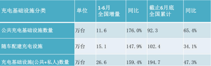 广汽与华为携手造车；上汽无人驾驶出租车年内运营