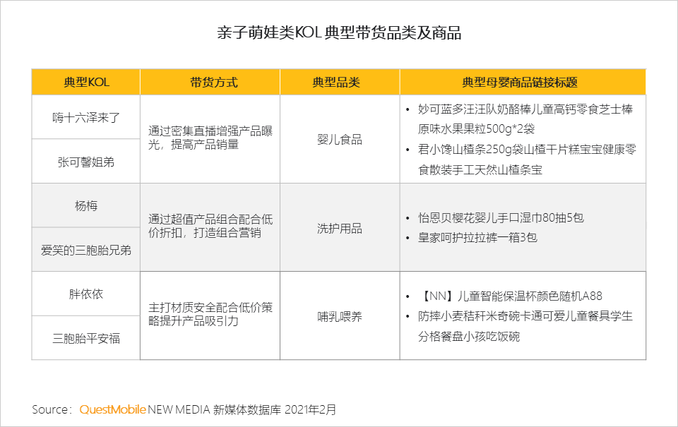 QuestMobile2021母婴行业品牌营销洞察报告