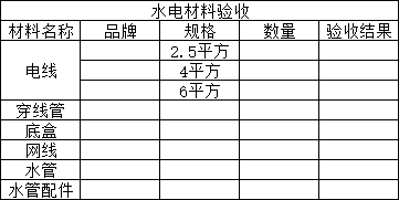 装修过程分段验收，八步教你搞定装修验收