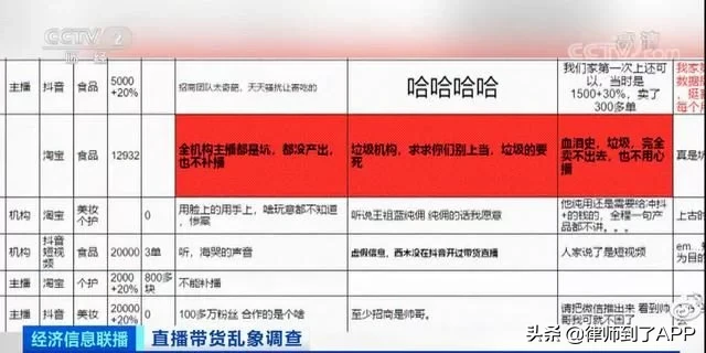 曝光直播带货刷单乱象：2万观看量+15个真人互动