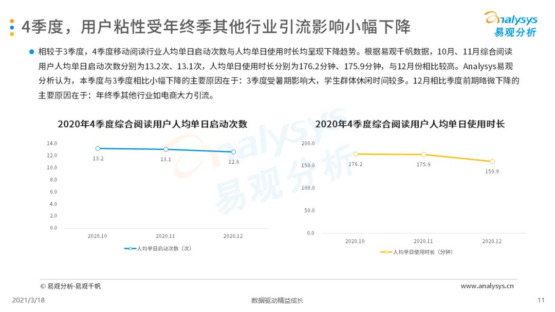 2020年第四季度中国移动阅读市场季度洞察