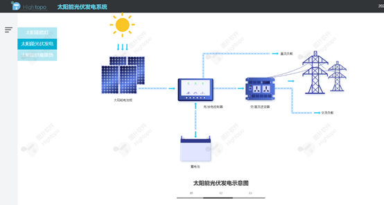 战略性新兴产业 | 光电之间，新能源的“多才多艺”