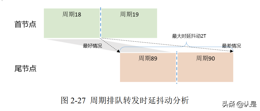 未来网络白皮书：确定性网络技术体系白皮书（2021版）