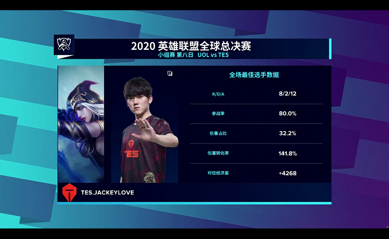 TES全线优势下路开花封死UOL后路，恭喜TES确定八强席位