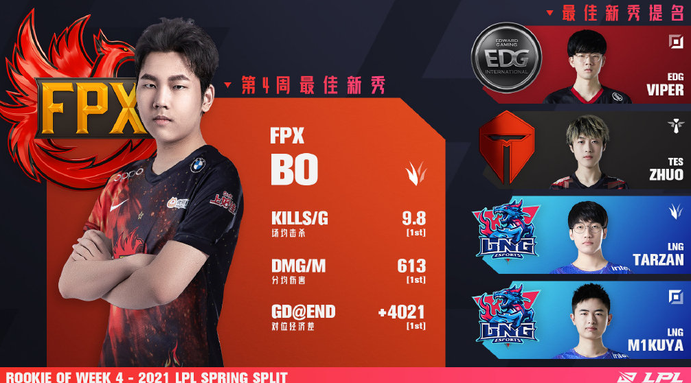 FPX打野Bo处罚结果公布，LPL选手集体发文抗议：这就是公平公正？