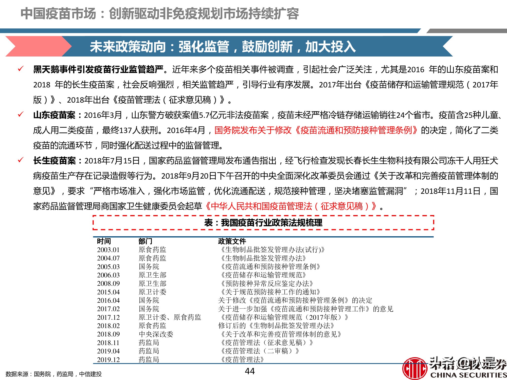 疫苗产业深度报告：重磅品种量价齐升，新冠疫苗锦上添花