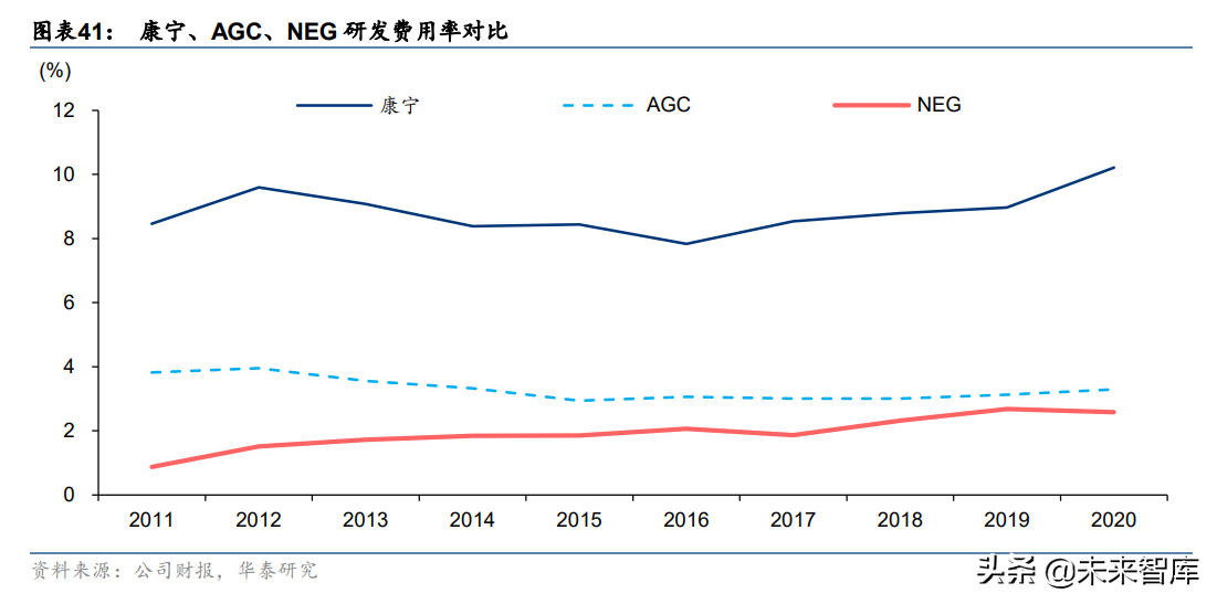 电子玻璃行业研究：国产玻璃企业的星辰大海
