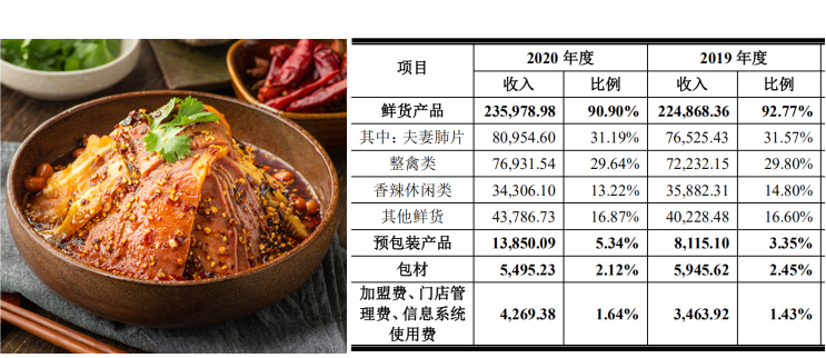 星空独家︱紫燕百味鸡，对赌重压下的匆忙上市