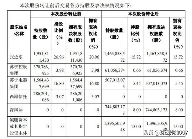 巨头坠落！苏宁148亿卖身，给全中国上了一堂创业课！