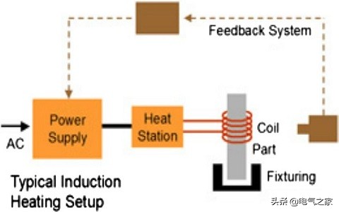 感應加熱原理及其應用