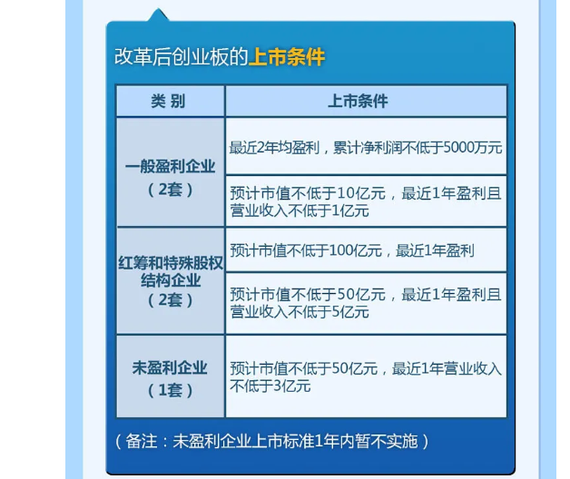 创业板注册制政策正式出台！下周股市走势迎来