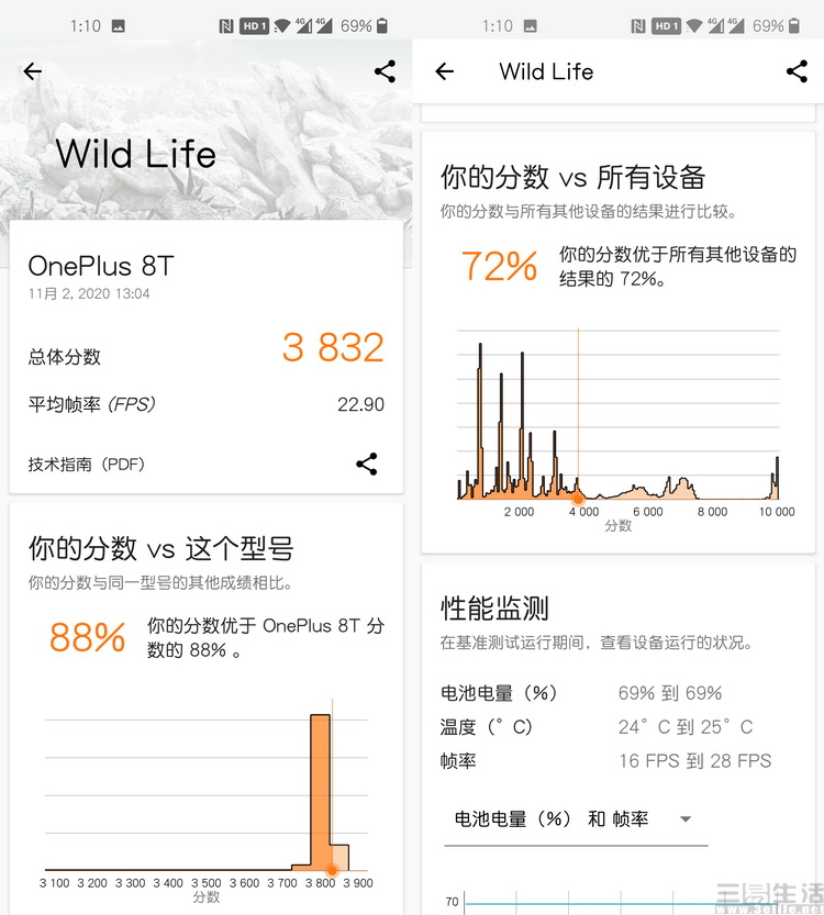 一加8T评测：高性能+好屏幕的实惠选择