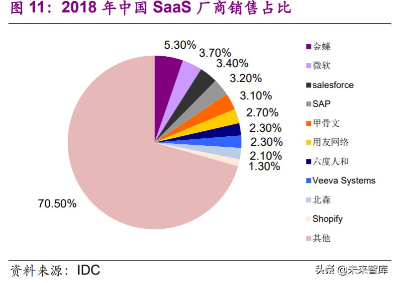 计算机行业2020年下半年投资策略：看好行业发展