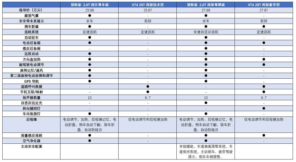 林肯冒险家和凯迪拉克XT4，谁才是美式豪华的“性价比之王”？