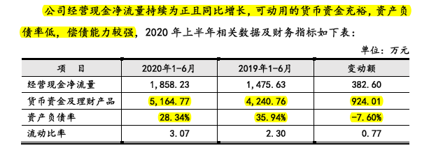 集美新材上半年营收断崖，收购第一大供应商成关联方