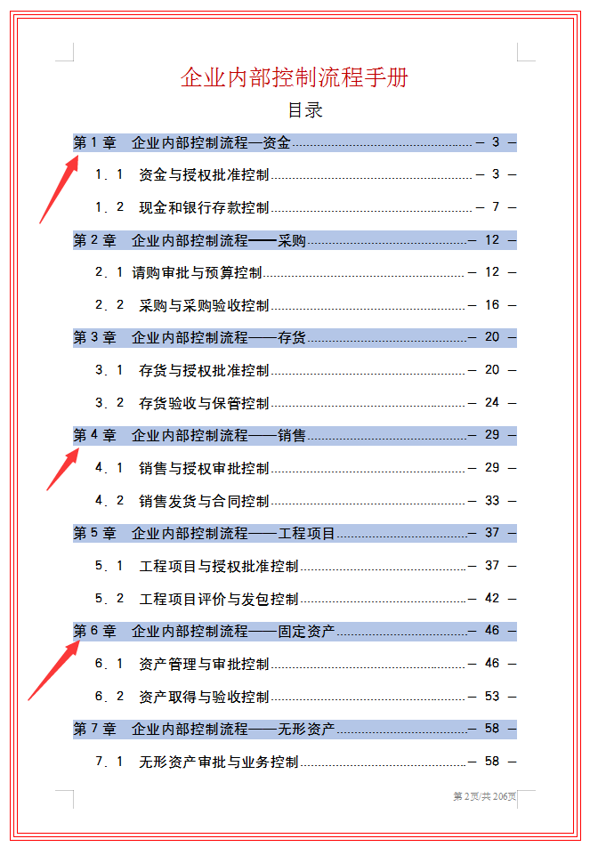 第一次见到这么全面的公司内部控制制度，从资金到内部审计，实用