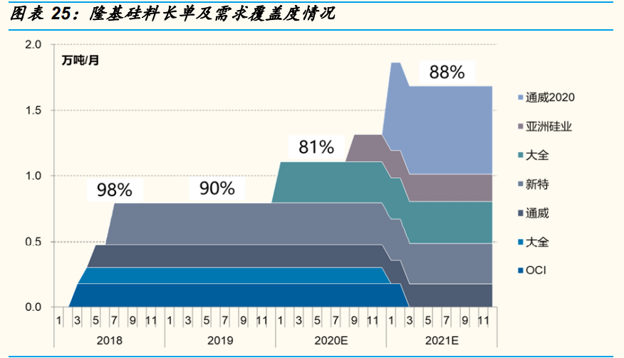 光伏行业年度策略报告：平价引领能源革命，龙头从周期走向成长