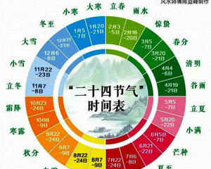 二十四节气基础知识