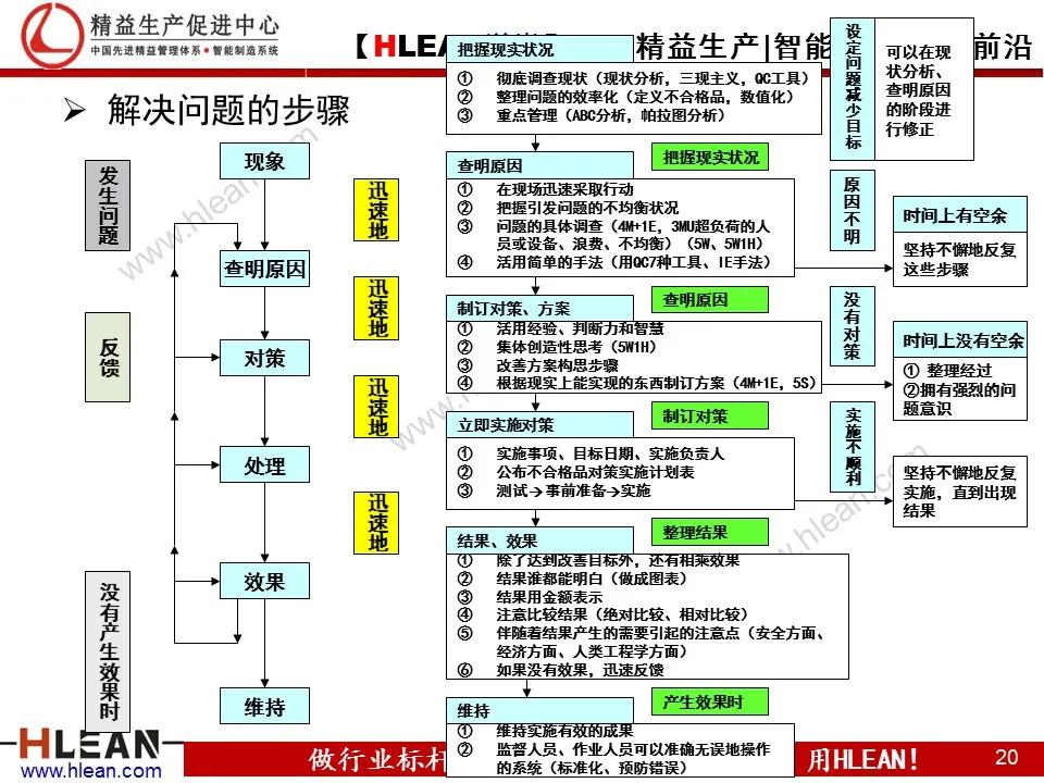 「精益学堂」TPS—丰田生产方式系列课程（四）