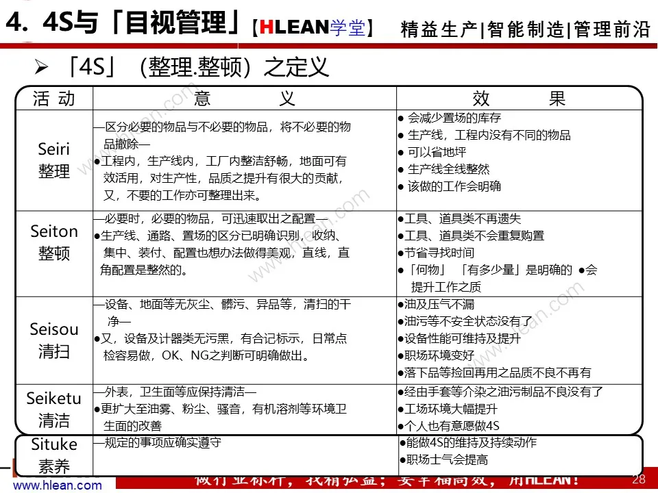 PPT 丰田生产方式及生产线布局