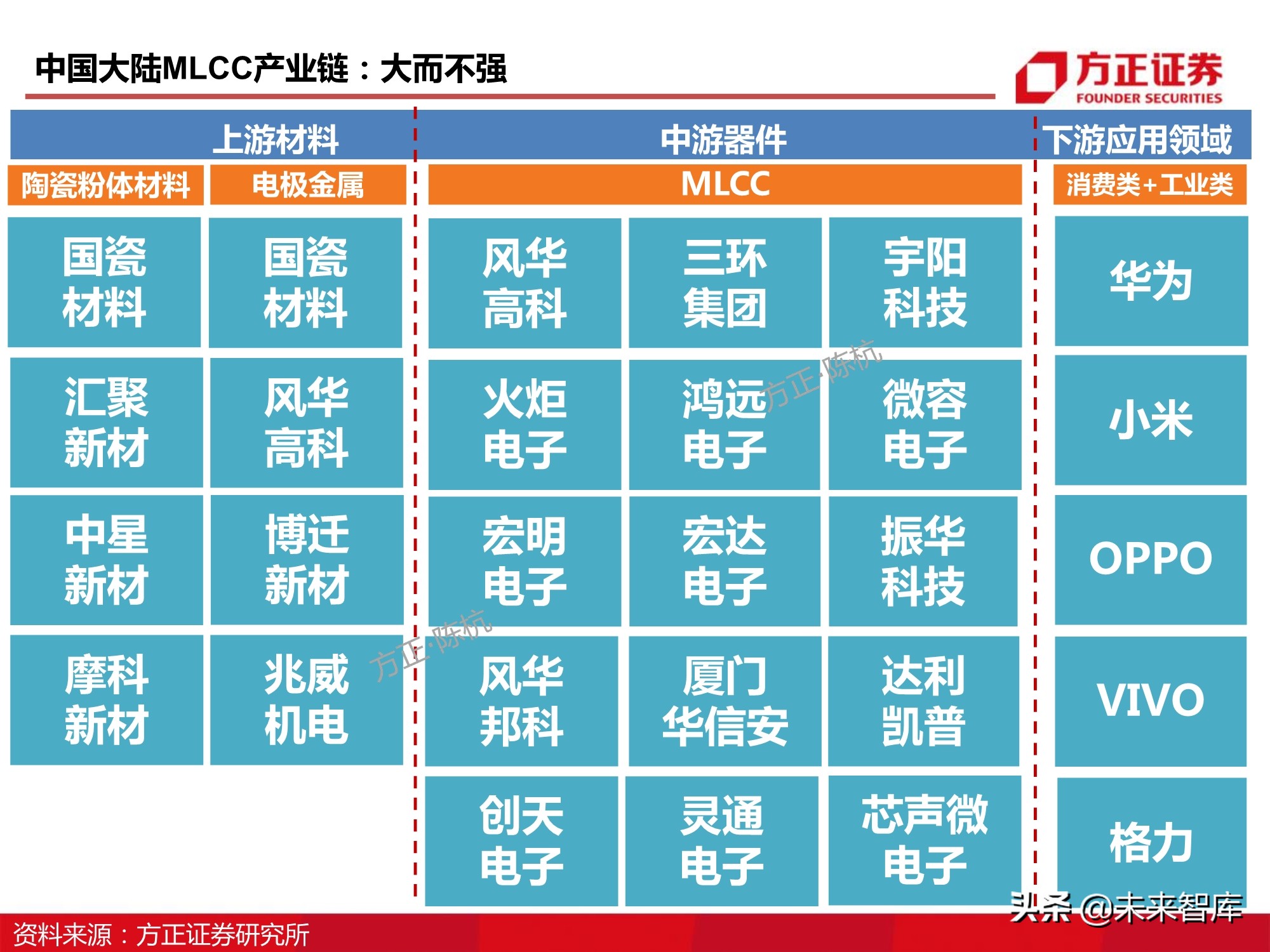 电子元器件MLCC行业深度报告：全球格局、自主之路与投资逻辑