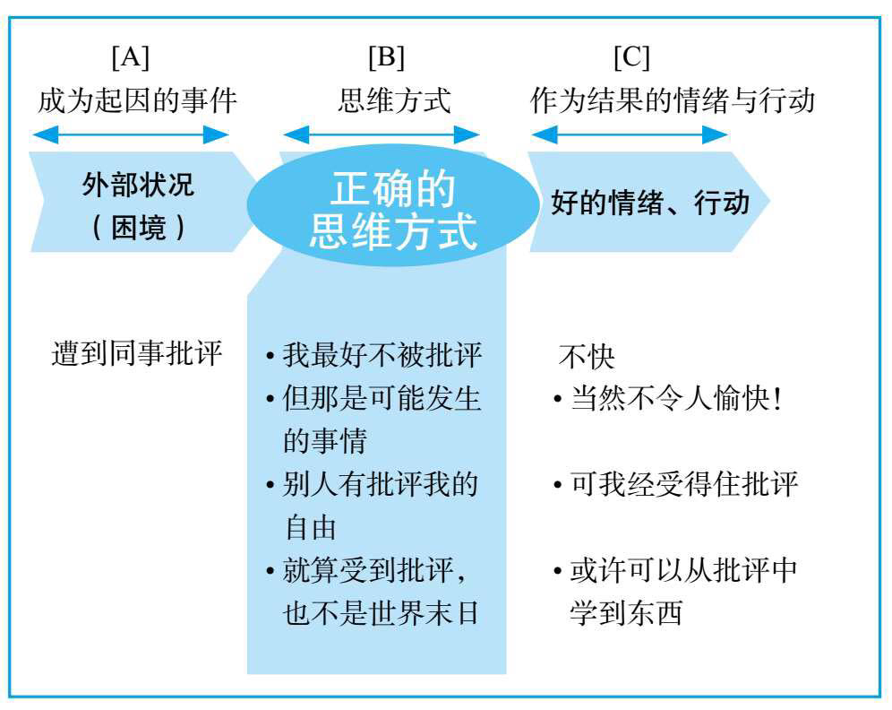 麦肯锡情绪管理课： 学会正向思考，告别职场焦虑