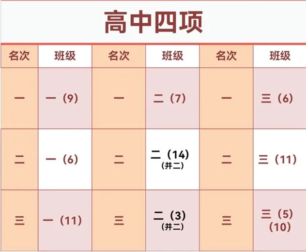 海安实验中学‖青春正当时，校园运动会(图53)