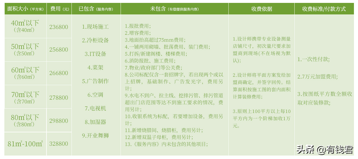卖猪肉卖出近百亿估值，这个“大妈”不简单