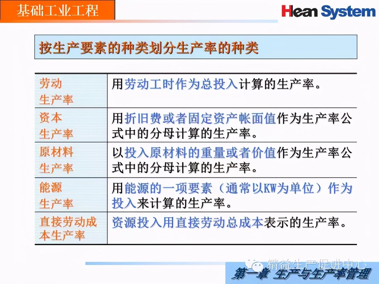 「精益学堂」生产与生产率管理（二）