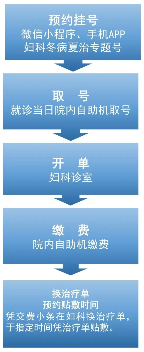 包含中国中医科学院广安门医院外籍患者就诊指南黄牛挂号方便快捷的词条