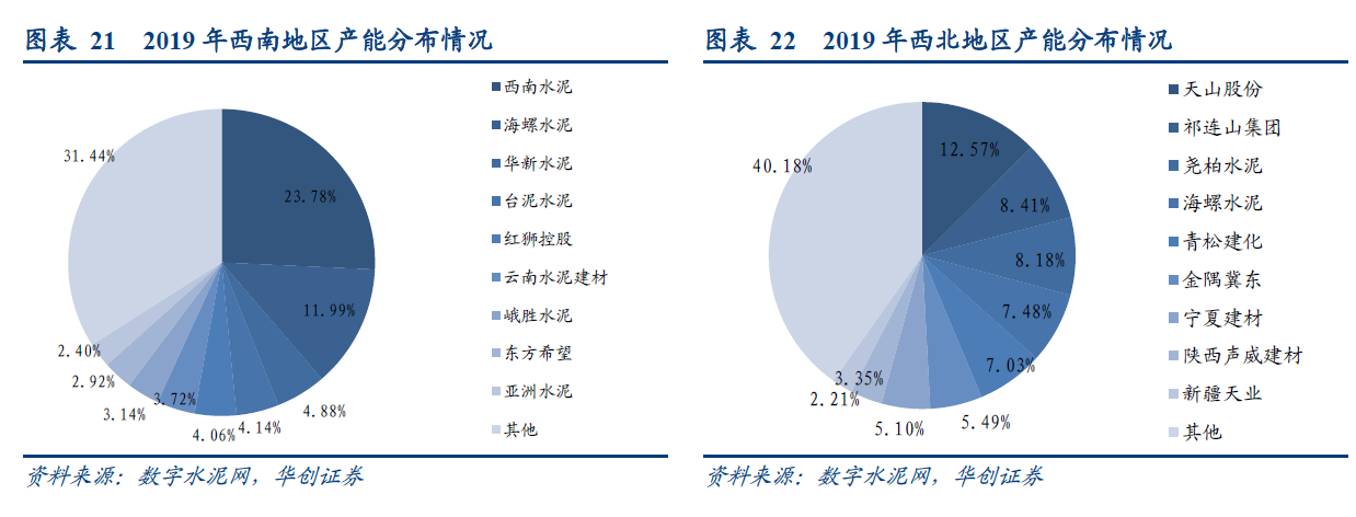 水泥行业：被遗忘的明珠，未来3年翻倍牛股的摇