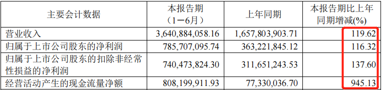 兆易创新︱业绩新高却遭大股东减持，存储龙头怎么了？