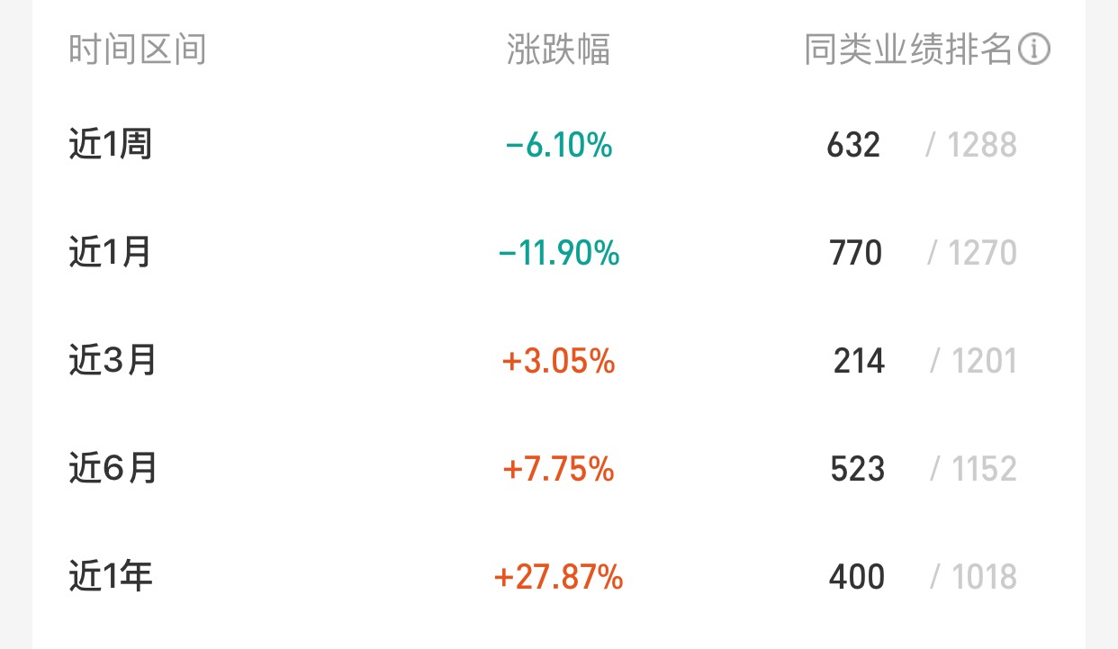 史上最惨的新基金，建仓一个月狂跌24%，意外曝光基金运营内幕