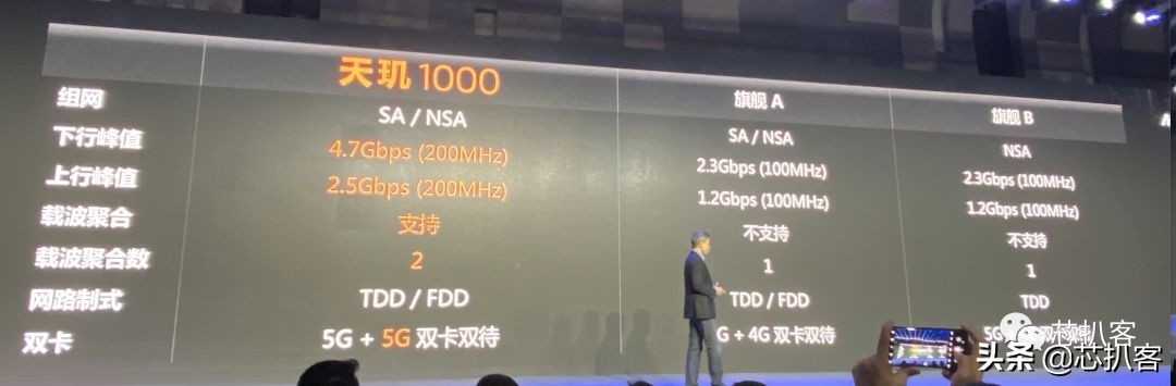 多项优势领先，MTK靠最强5G单芯片天玑1000杀回高端旗舰手机市场