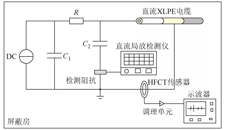 直流电缆局部放电模式识别的新方法，提升识别正确率