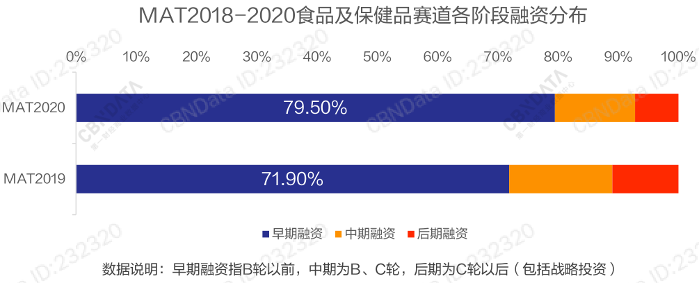 哪些消费品细分赛道，还能诞生独角兽品牌？