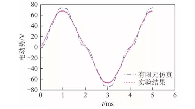 山東大學徐衍亮團隊特稿：盤式橫向磁通永磁無刷電機的新結構