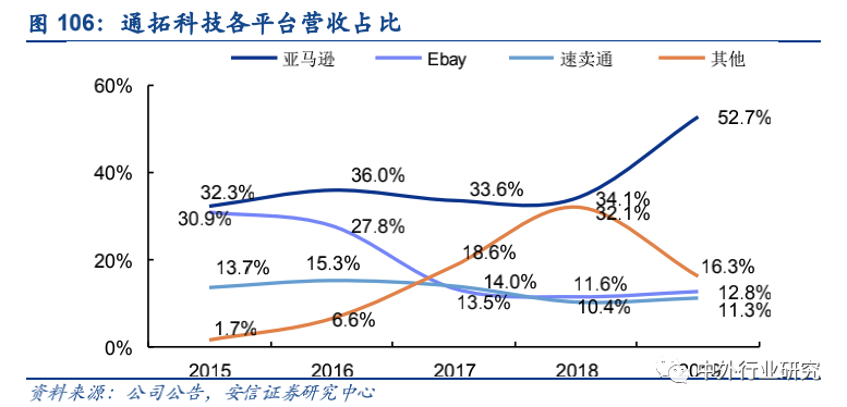 政策扶持“中国制造”走出去,跨境出口电商运营方式多样化