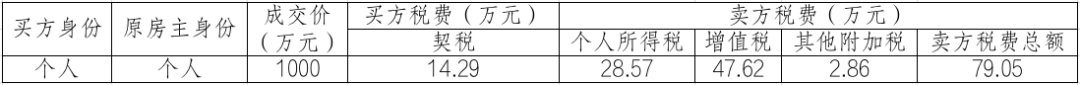 决战双11：一元起拍+税费规范，法拍房能买吗？